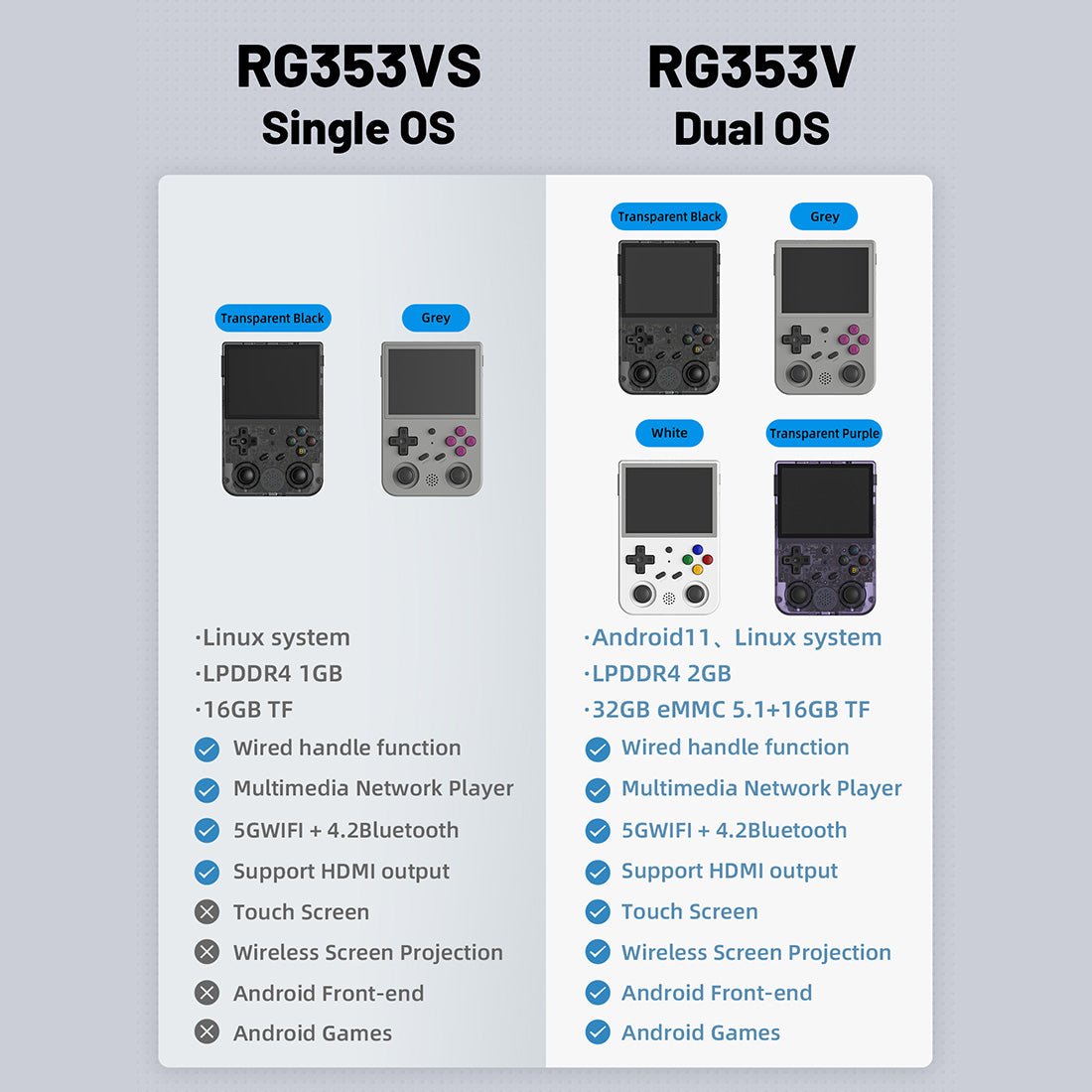Anbernic RG353VS Handheld Game Console